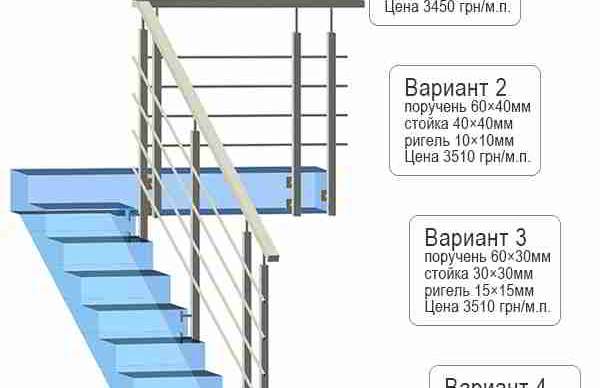 Перила из нержавейки цена на профильные